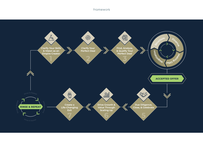 framework-1