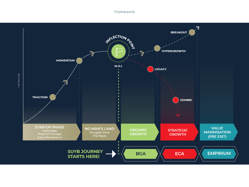 framework-2